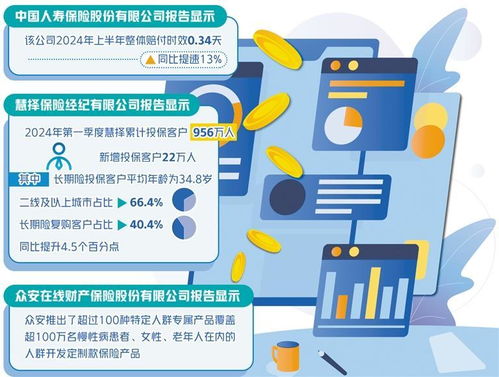 數字內容驅動變革 保險業服務水平躍升的新引擎